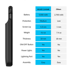 Black iPhone Charging Case
